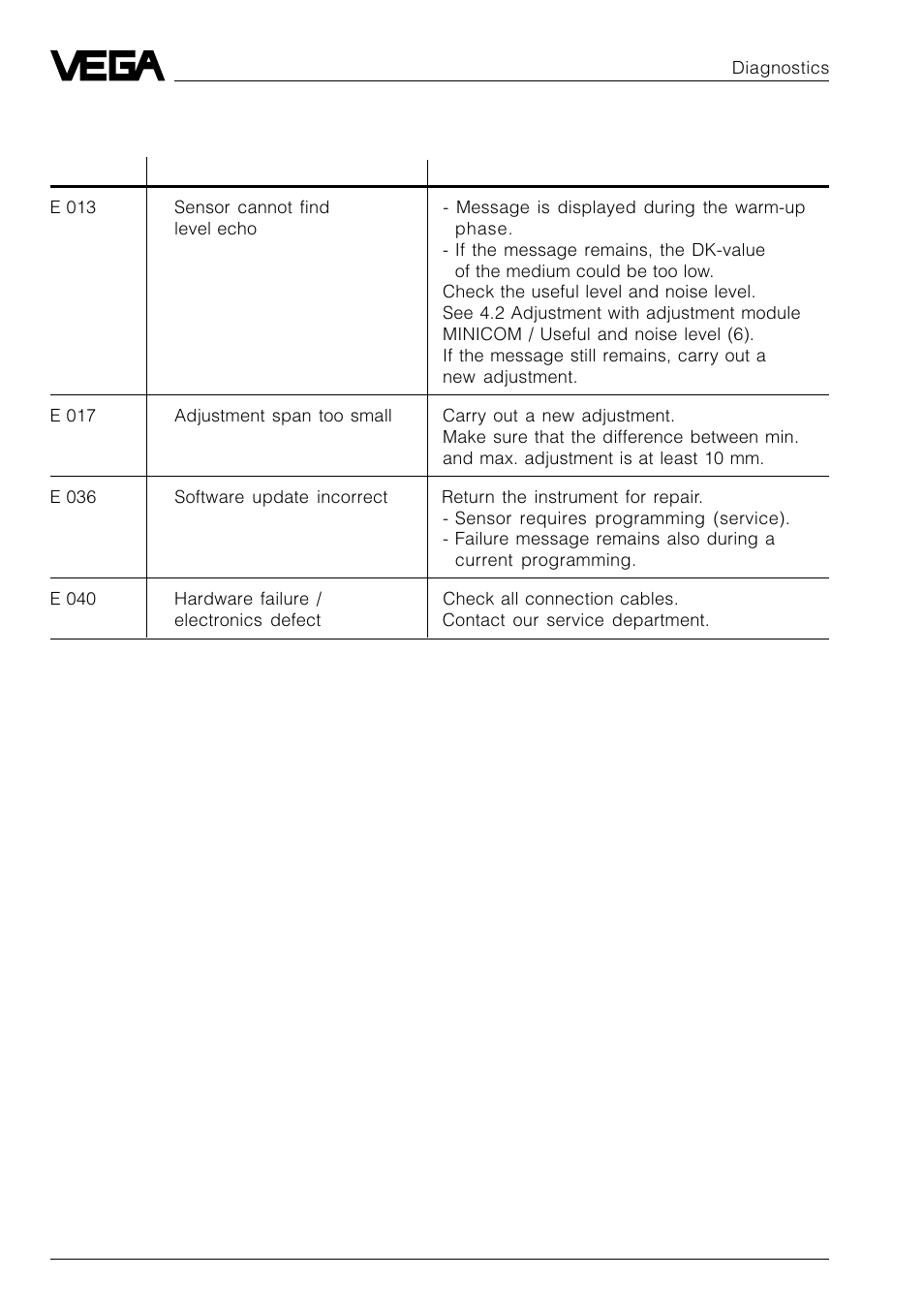 3 error rectification | VEGA VEGAFLEX 52P (Profibus PA) User Manual | Page 48 / 56