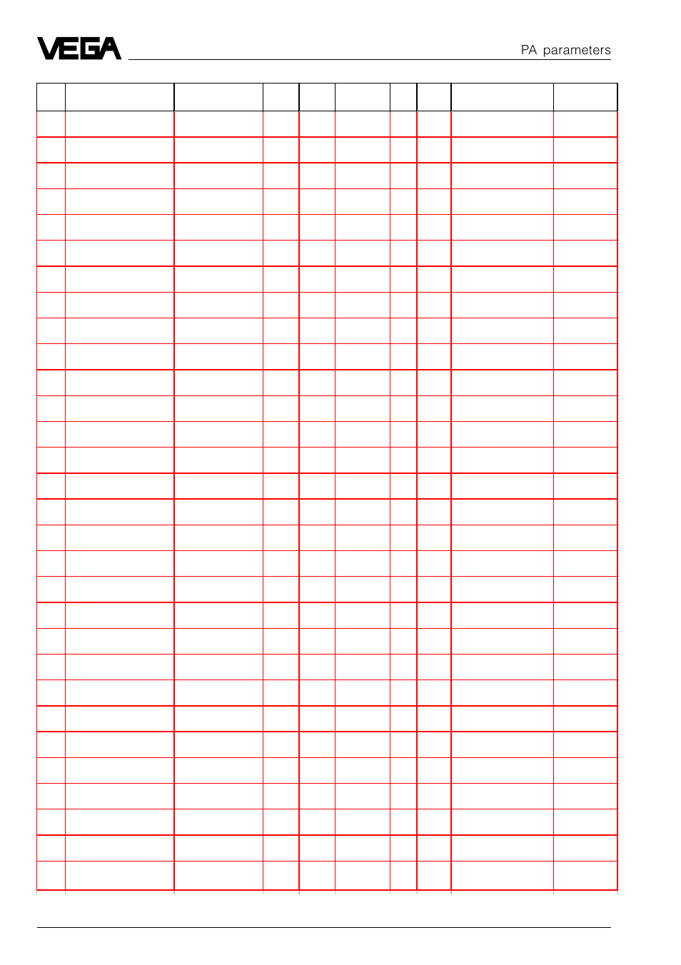 Pa parameters | VEGA VEGAFLEX 52P (Profibus PA) User Manual | Page 50 / 56