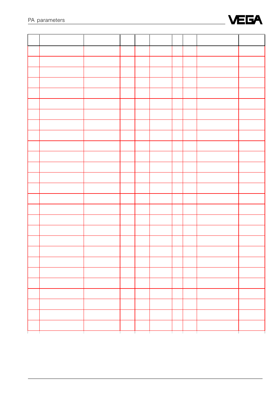 Pa parameters | VEGA VEGAFLEX 52P (Profibus PA) User Manual | Page 51 / 56