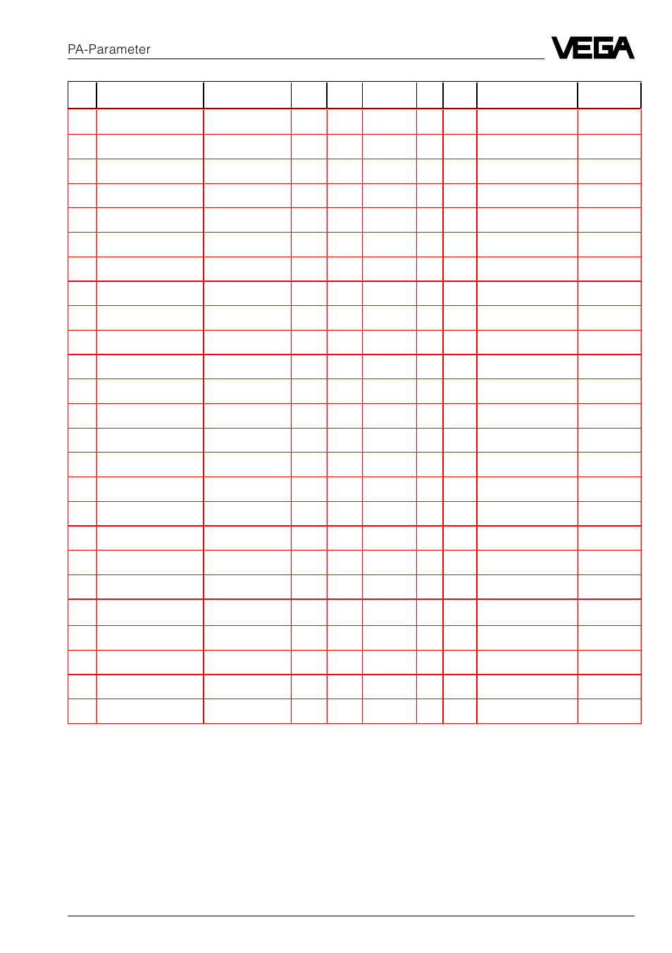 Pa-parameter | VEGA VEGAFLEX 52P (Profibus PA) User Manual | Page 53 / 56