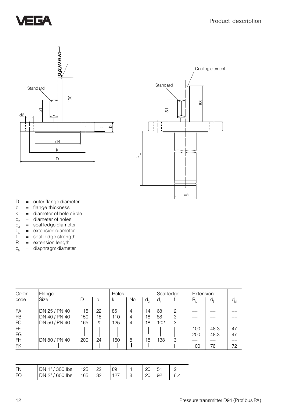 Process connections, Product description | VEGA D91 Profibus PA User Manual | Page 12 / 36