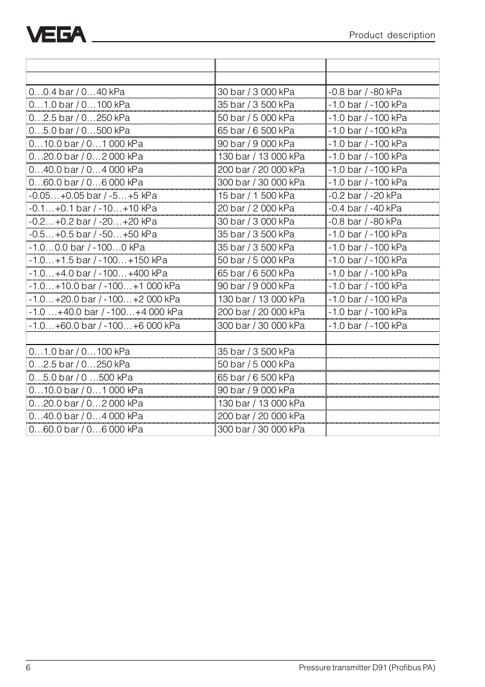 VEGA D91 Profibus PA User Manual | Page 6 / 36