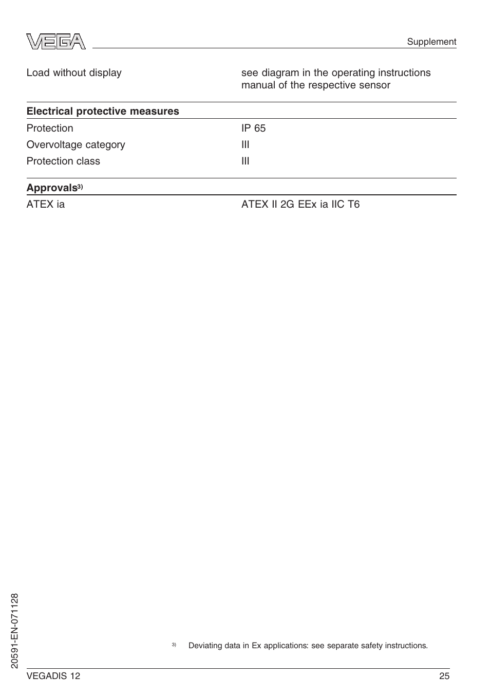 VEGA VEGADIS 12 User Manual | Page 25 / 28