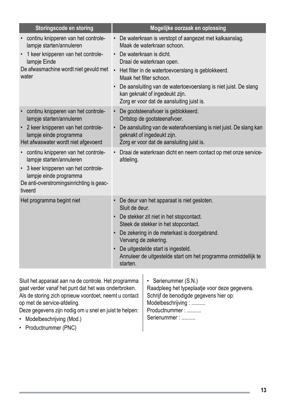 ZANKER ZKI1530 User Manual | Page 13 / 68