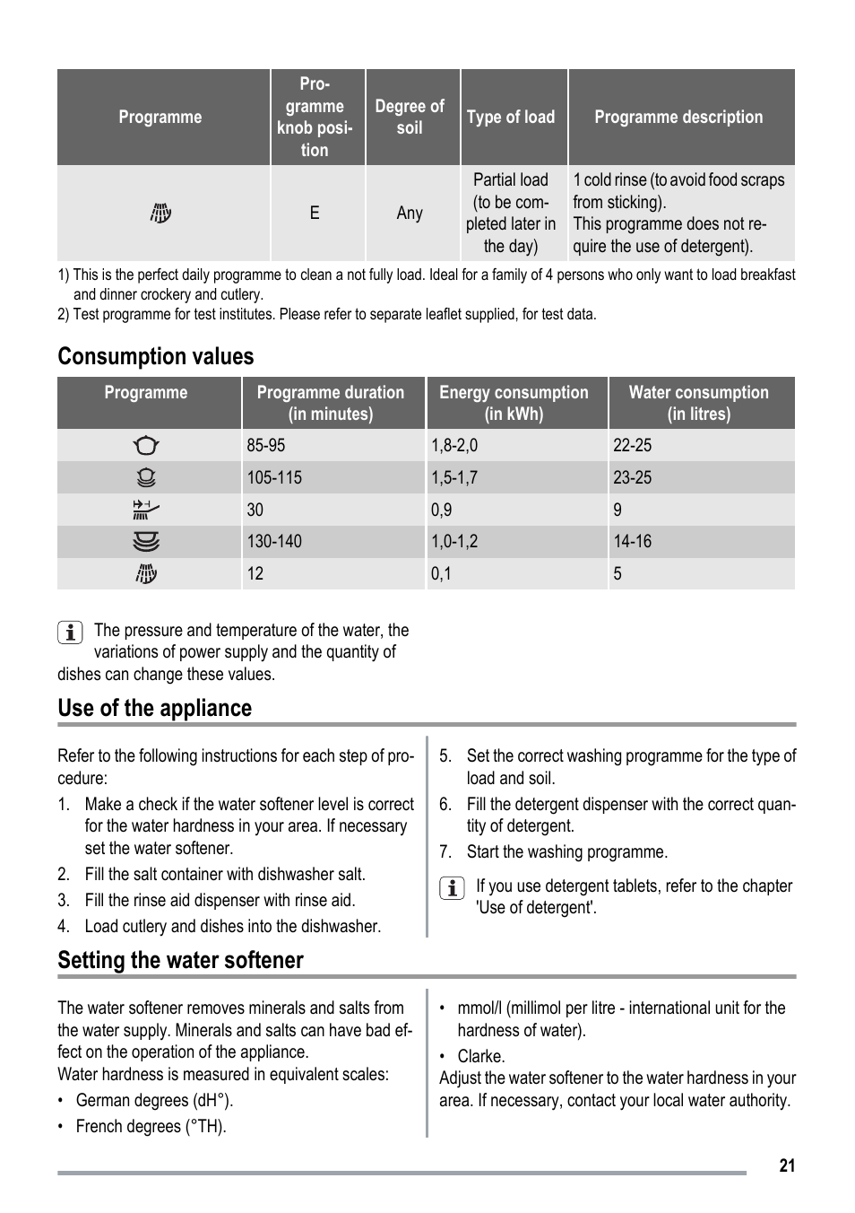 Consumption values, Use of the appliance, Setting the water softener | ZANKER ZKI1530 User Manual | Page 21 / 68