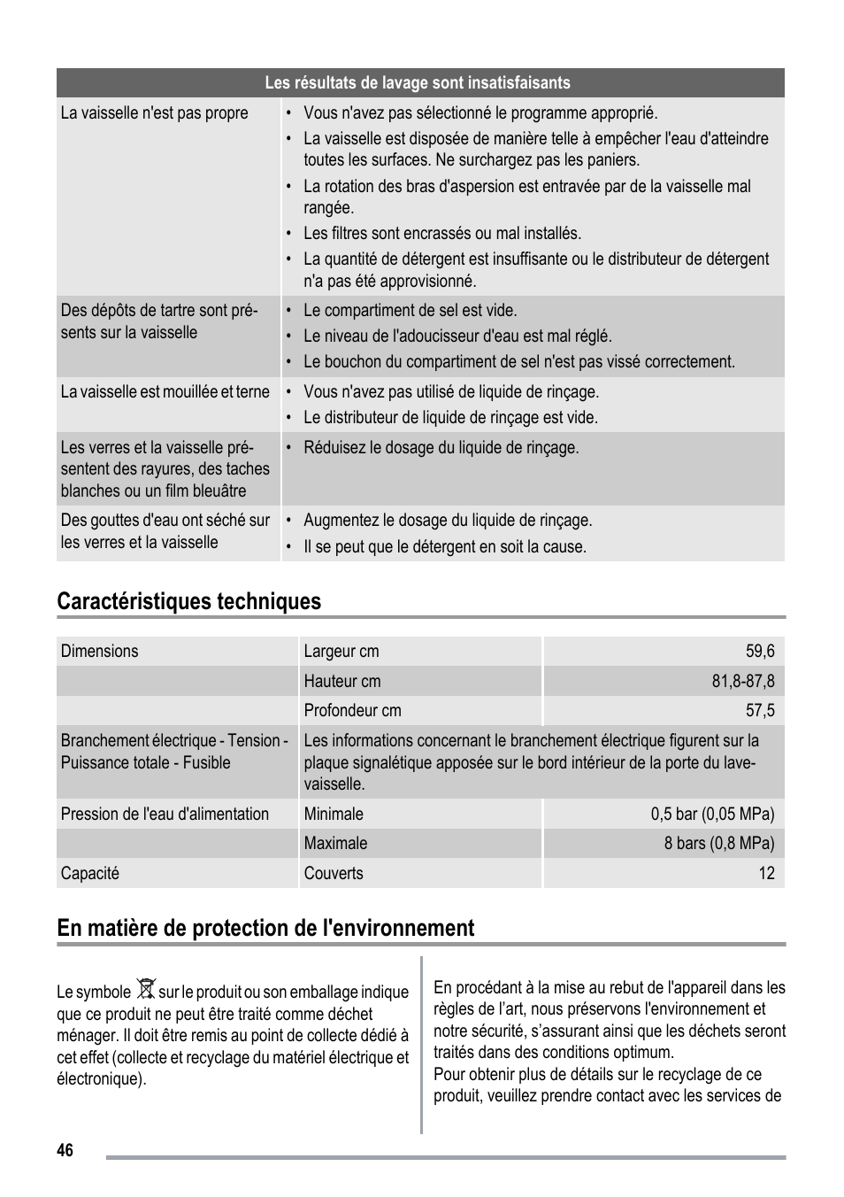 Caractéristiques techniques, En matière de protection de l'environnement | ZANKER ZKI1530 User Manual | Page 46 / 68