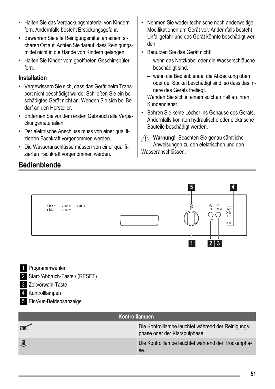 Bedienblende | ZANKER ZKI1530 User Manual | Page 51 / 68