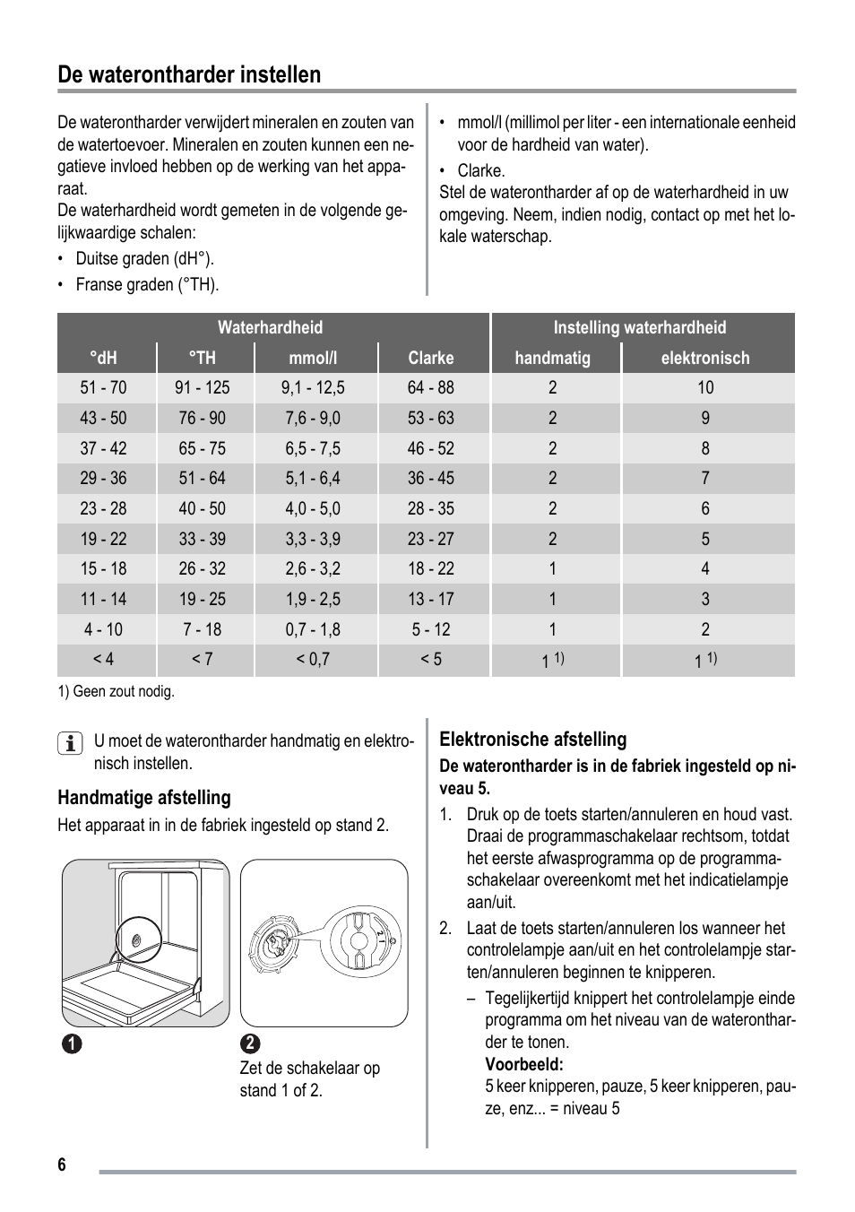 De waterontharder instellen | ZANKER ZKI1530 User Manual | Page 6 / 68