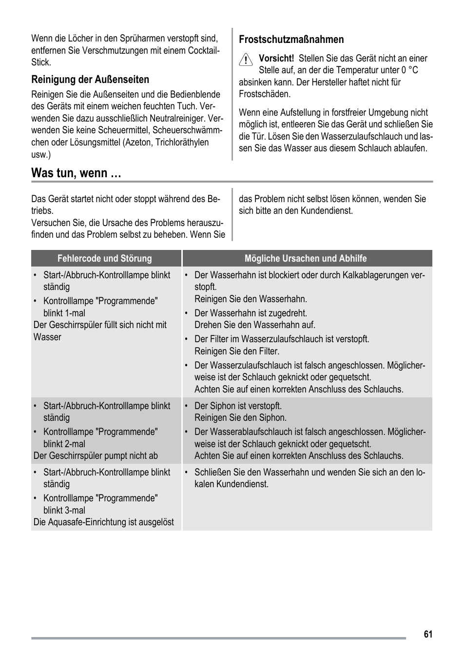 Was tun, wenn | ZANKER ZKI1530 User Manual | Page 61 / 68