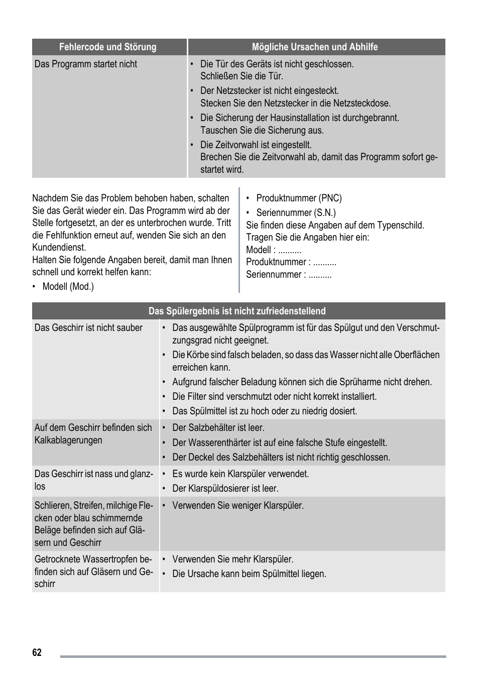 ZANKER ZKI1530 User Manual | Page 62 / 68