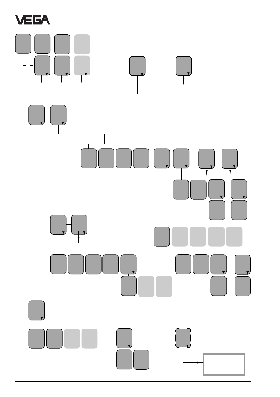 Ab c, Vegamet 515 v - menu plan, Set-up - adjustment with vegamet or minicom | VEGA VEGASON 51V…53V User Manual | Page 66 / 88