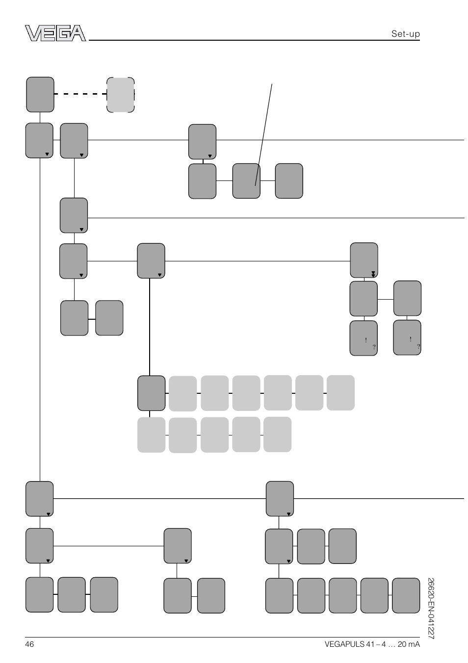 Menu schematic for the adjustment module minicom, Set-up | VEGA VEGAPULS 41 4 … 20 mA; HART compact sensor User Manual | Page 46 / 68