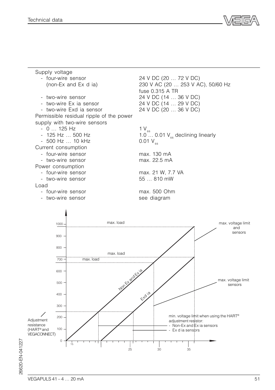 6 technical data, 1 technical data | VEGA VEGAPULS 41 4 … 20 mA; HART compact sensor User Manual | Page 51 / 68