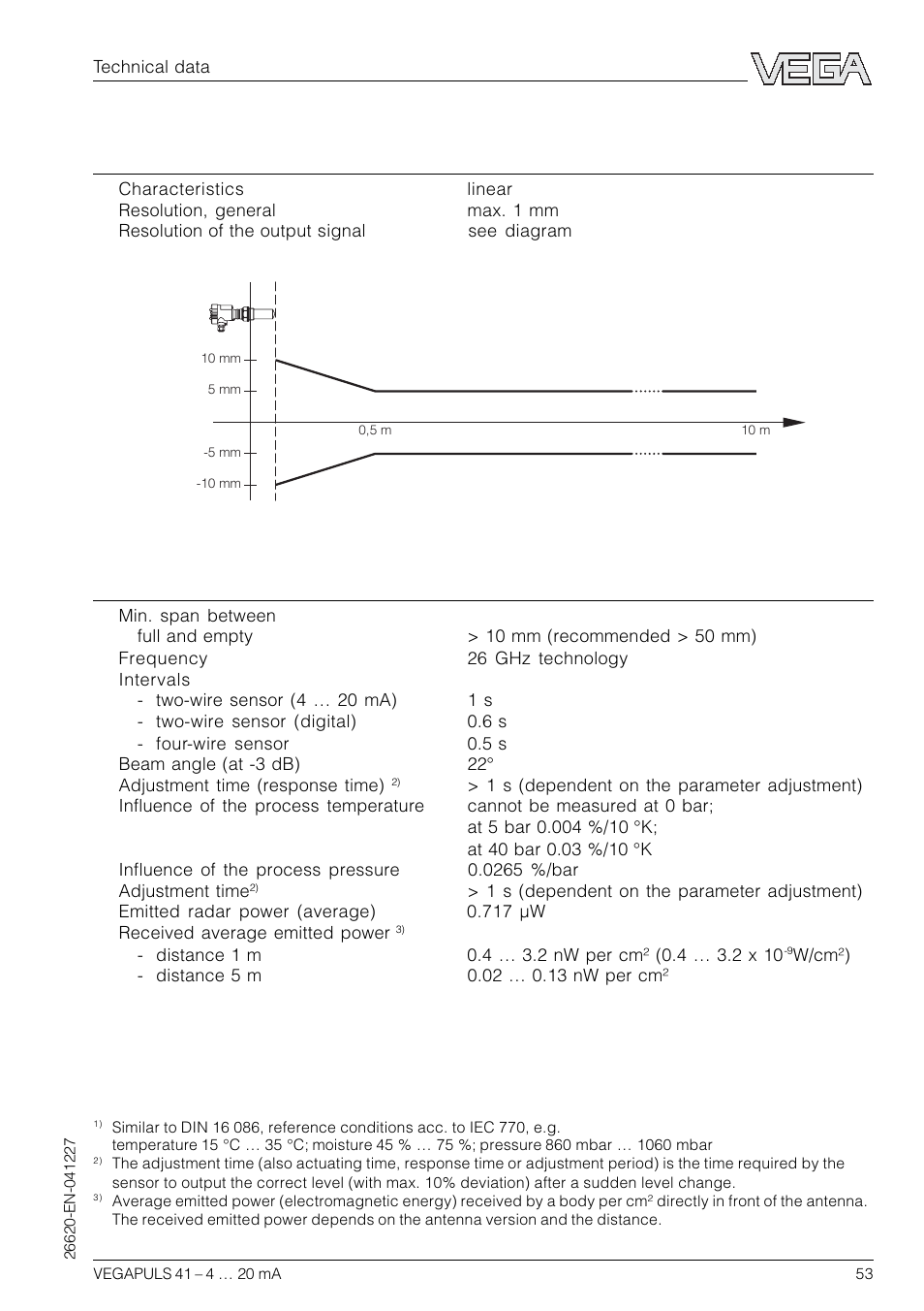 VEGA VEGAPULS 41 4 … 20 mA; HART compact sensor User Manual | Page 53 / 68