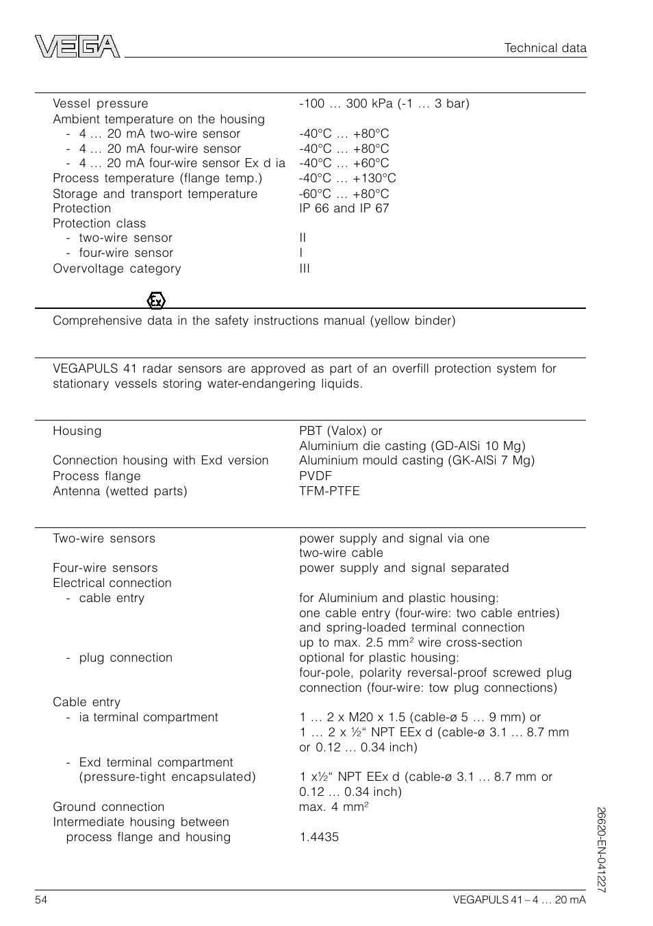 VEGA VEGAPULS 41 4 … 20 mA; HART compact sensor User Manual | Page 54 / 68