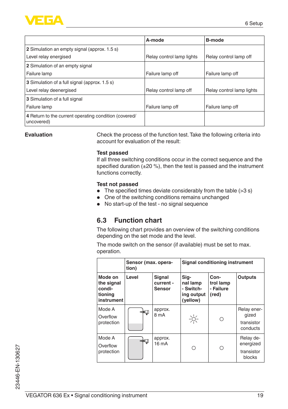 3 function chart | VEGA VEGATOR 636 Ex Ship approvals User Manual | Page 19 / 28