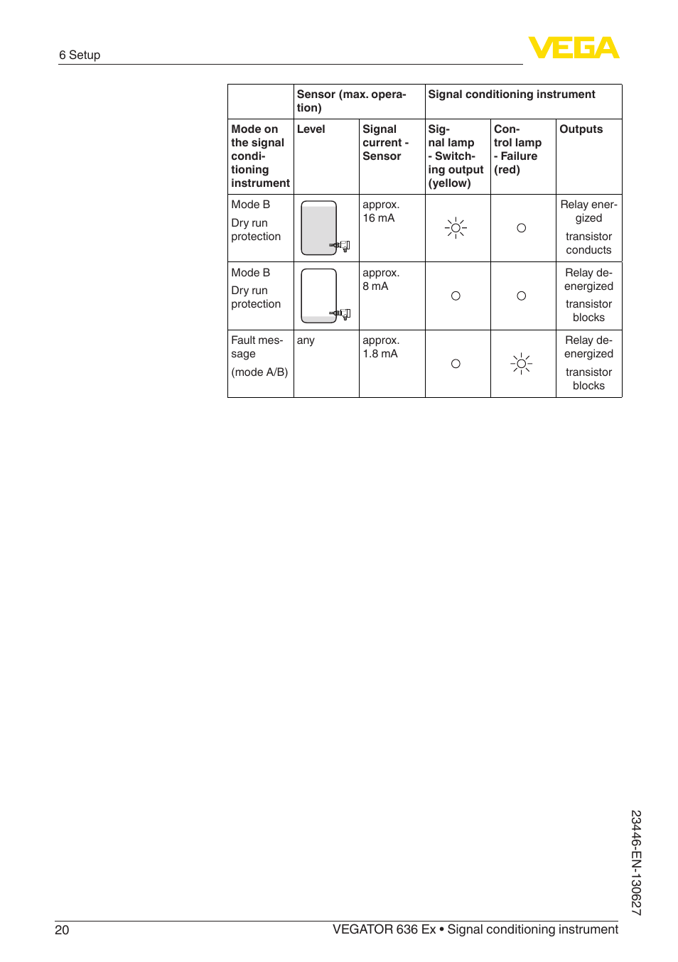 VEGA VEGATOR 636 Ex Ship approvals User Manual | Page 20 / 28