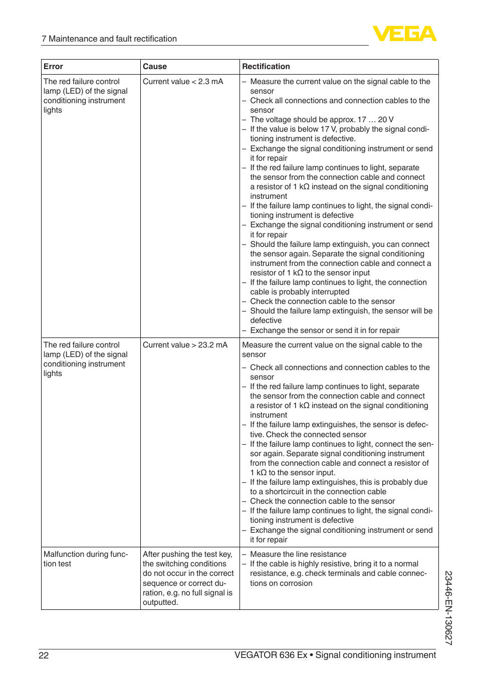 VEGA VEGATOR 636 Ex Ship approvals User Manual | Page 22 / 28