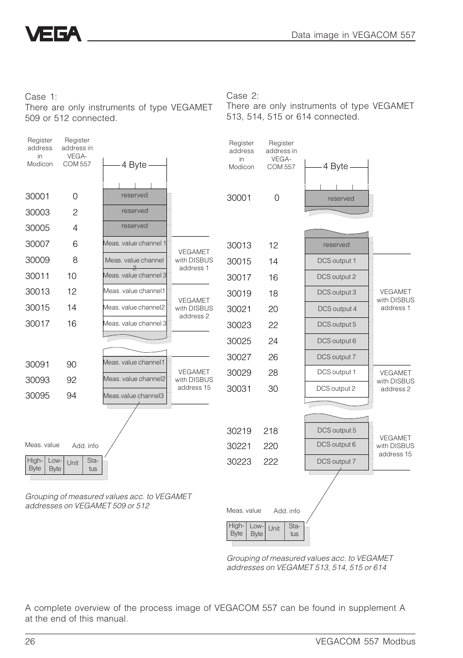 VEGA VEGACOM 557 Modbus protocol User Manual | Page 26 / 68