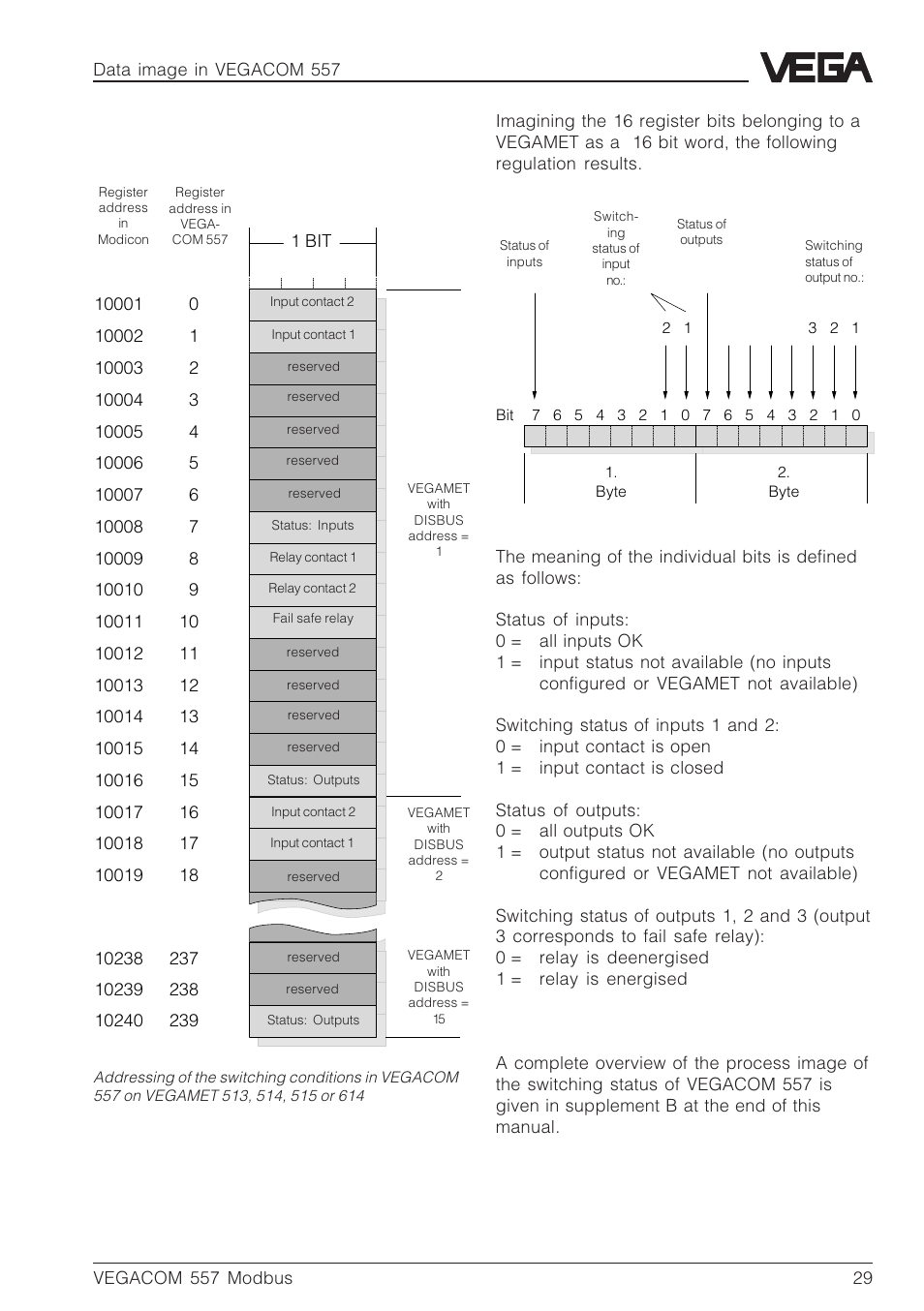 VEGA VEGACOM 557 Modbus protocol User Manual | Page 29 / 68