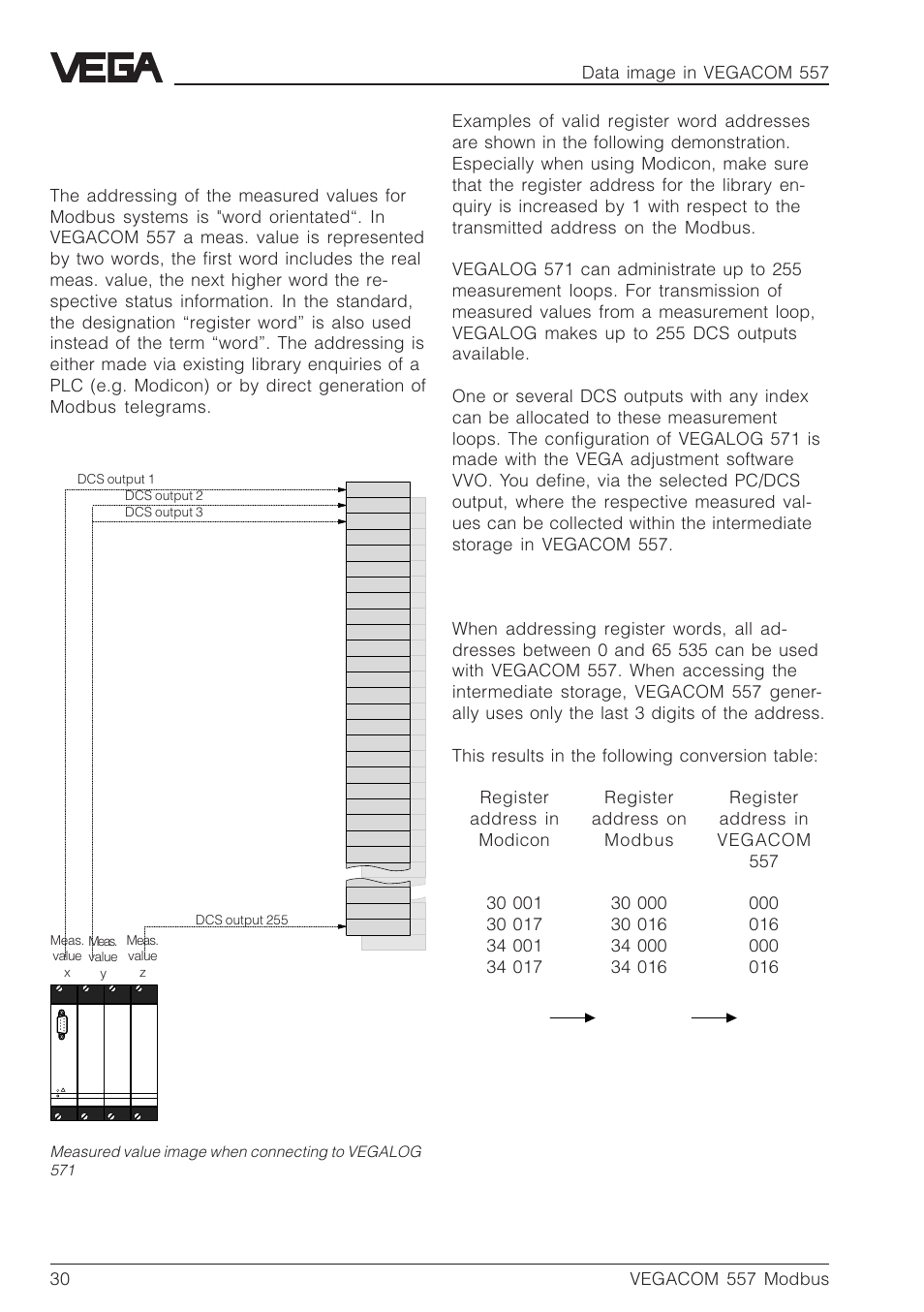 3 measured value image when connected to logbus | VEGA VEGACOM 557 Modbus protocol User Manual | Page 30 / 68