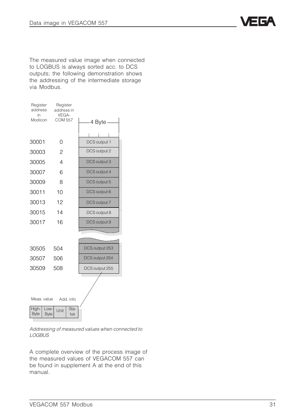 VEGA VEGACOM 557 Modbus protocol User Manual | Page 31 / 68