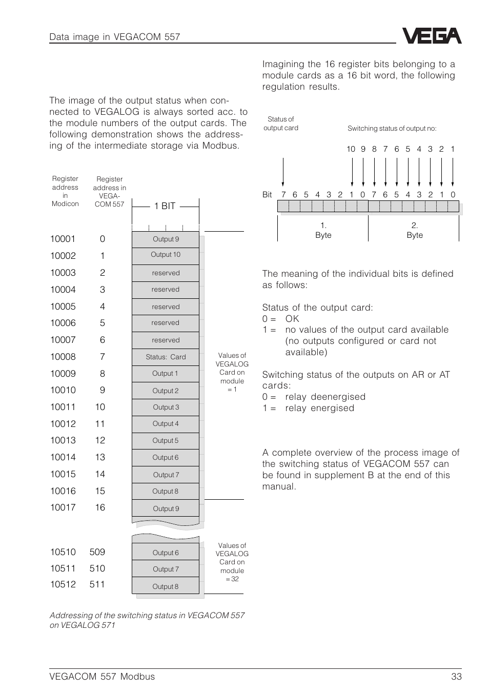 VEGA VEGACOM 557 Modbus protocol User Manual | Page 33 / 68