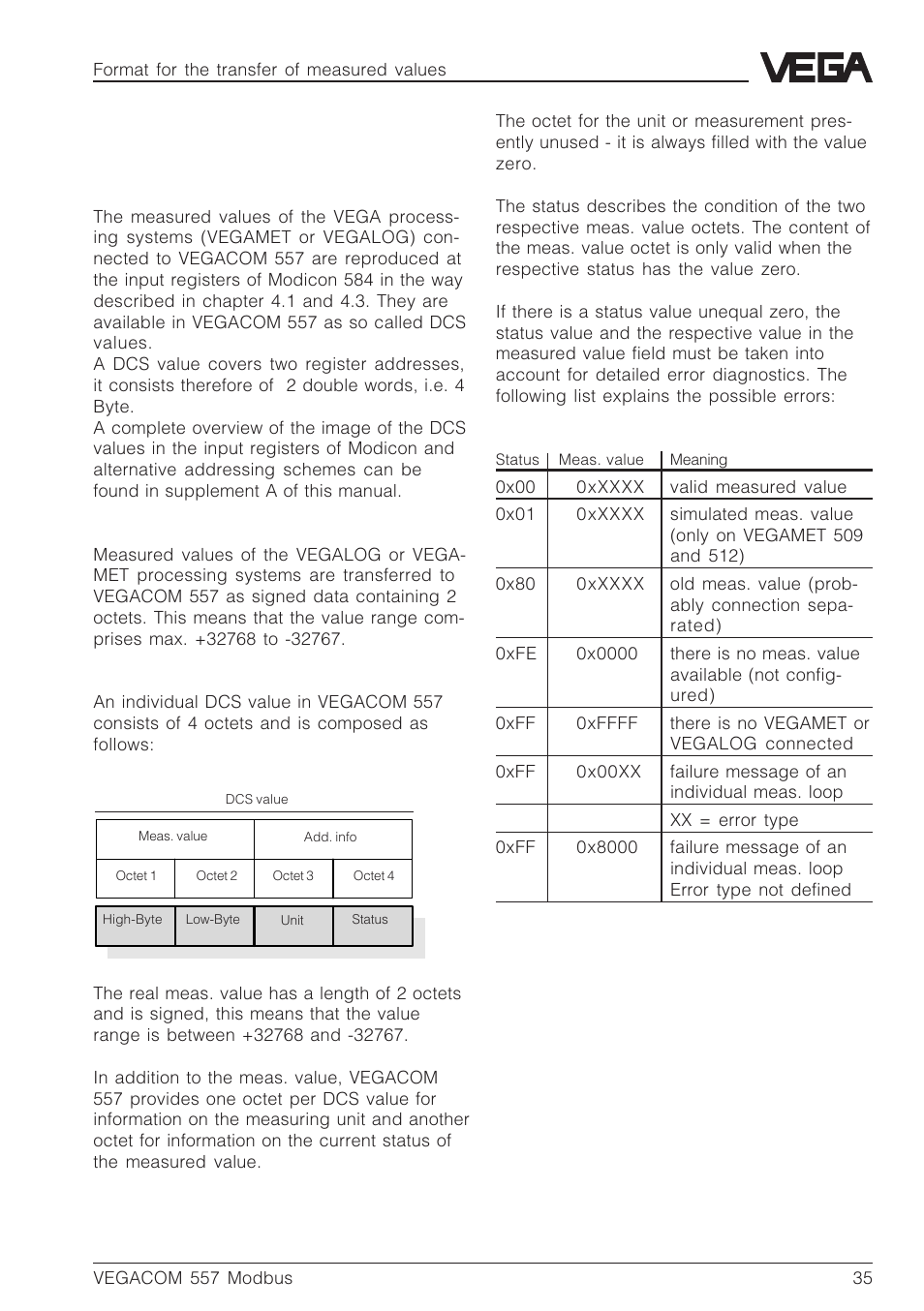 3 format for the transfer of measured values, 3 format for the transfer of meas- ured values | VEGA VEGACOM 557 Modbus protocol User Manual | Page 35 / 68