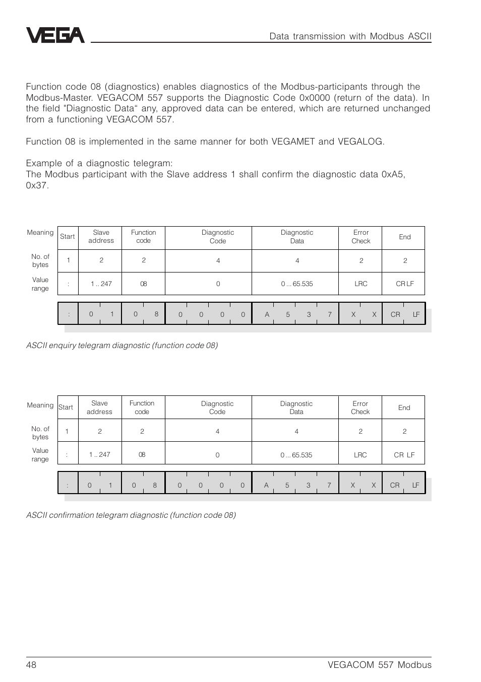 Diagnostic message in ascii mode, Data transmission with modbus ascii | VEGA VEGACOM 557 Modbus protocol User Manual | Page 48 / 68