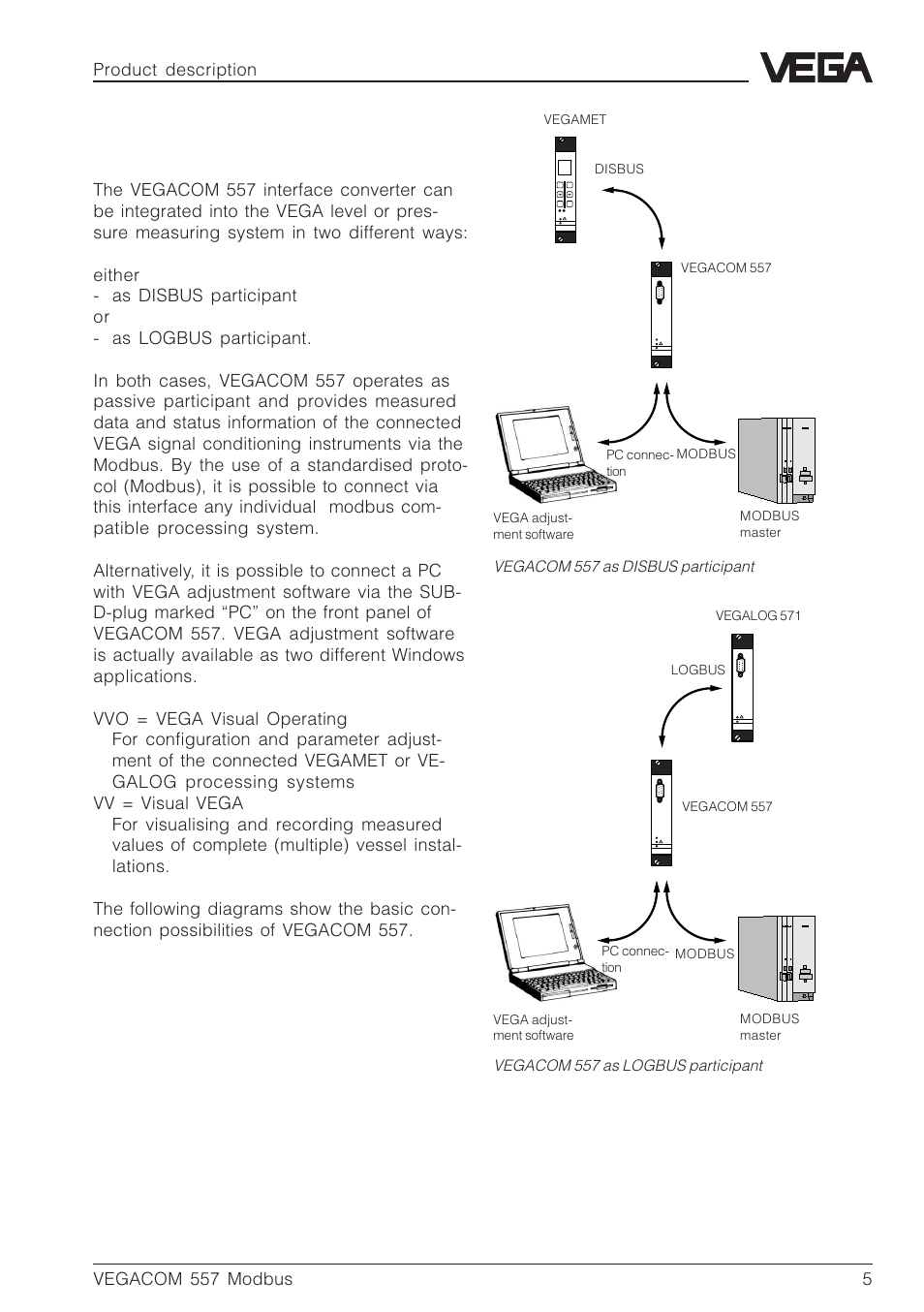3 functions, Vegacom 557 modbus 5 vvo, Product description | Vegacom 557 as disbus participant, Vegacom 557 as logbus participant, Connect | VEGA VEGACOM 557 Modbus protocol User Manual | Page 5 / 68