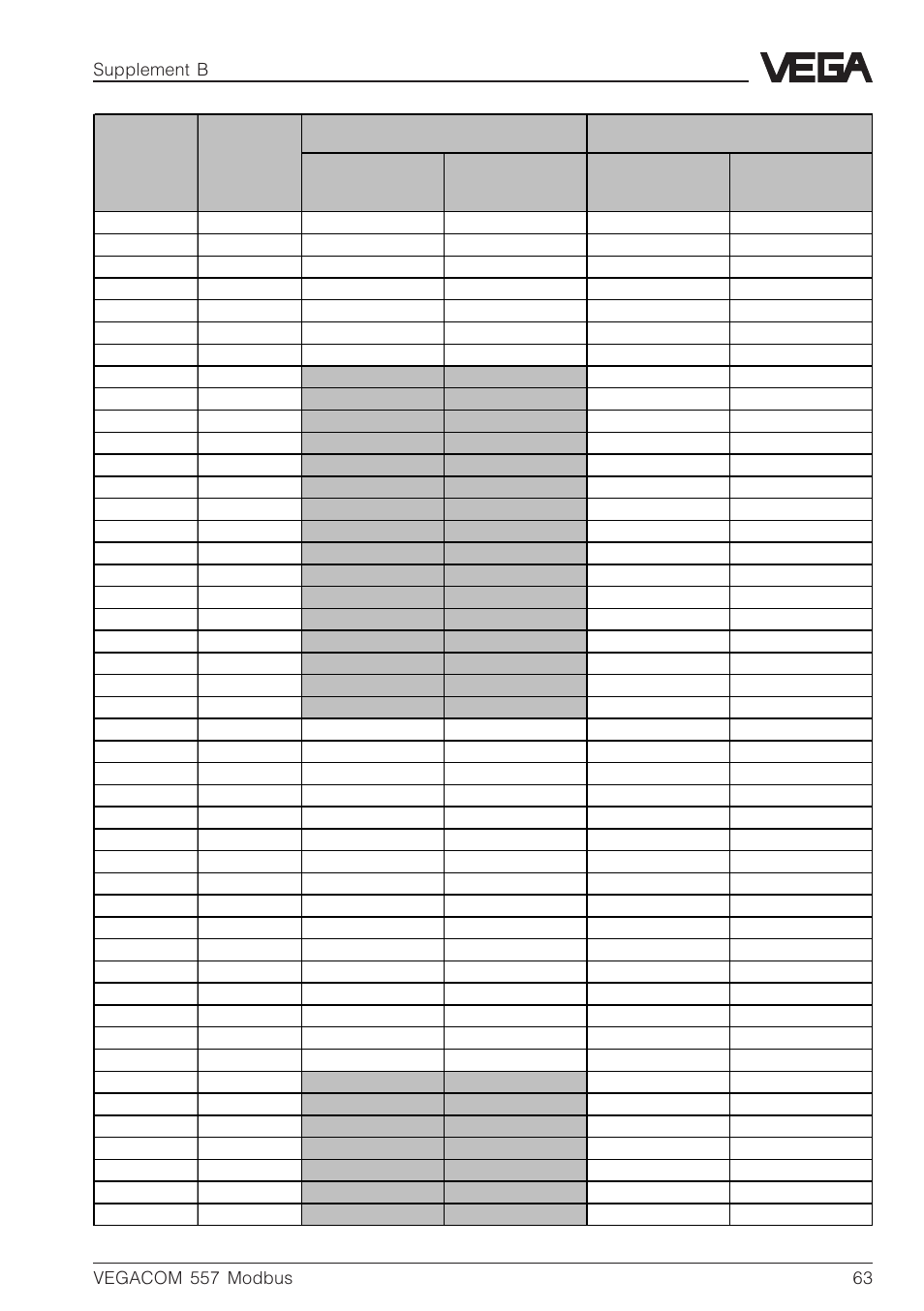 VEGA VEGACOM 557 Modbus protocol User Manual | Page 63 / 68