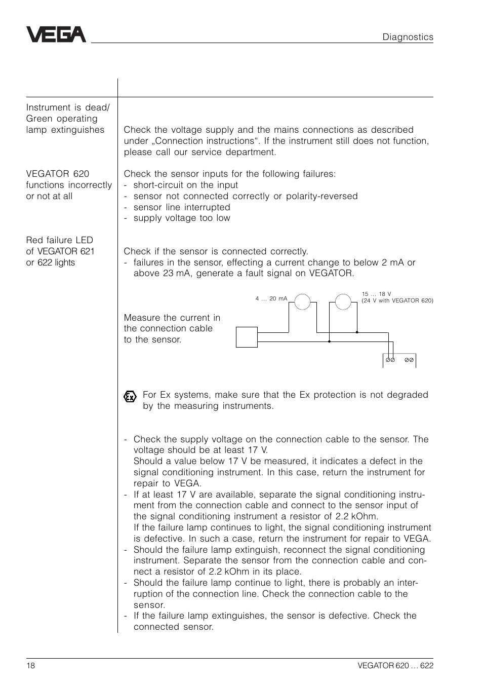 3 failure rectification | VEGA VEGATOR 622 User Manual | Page 18 / 20