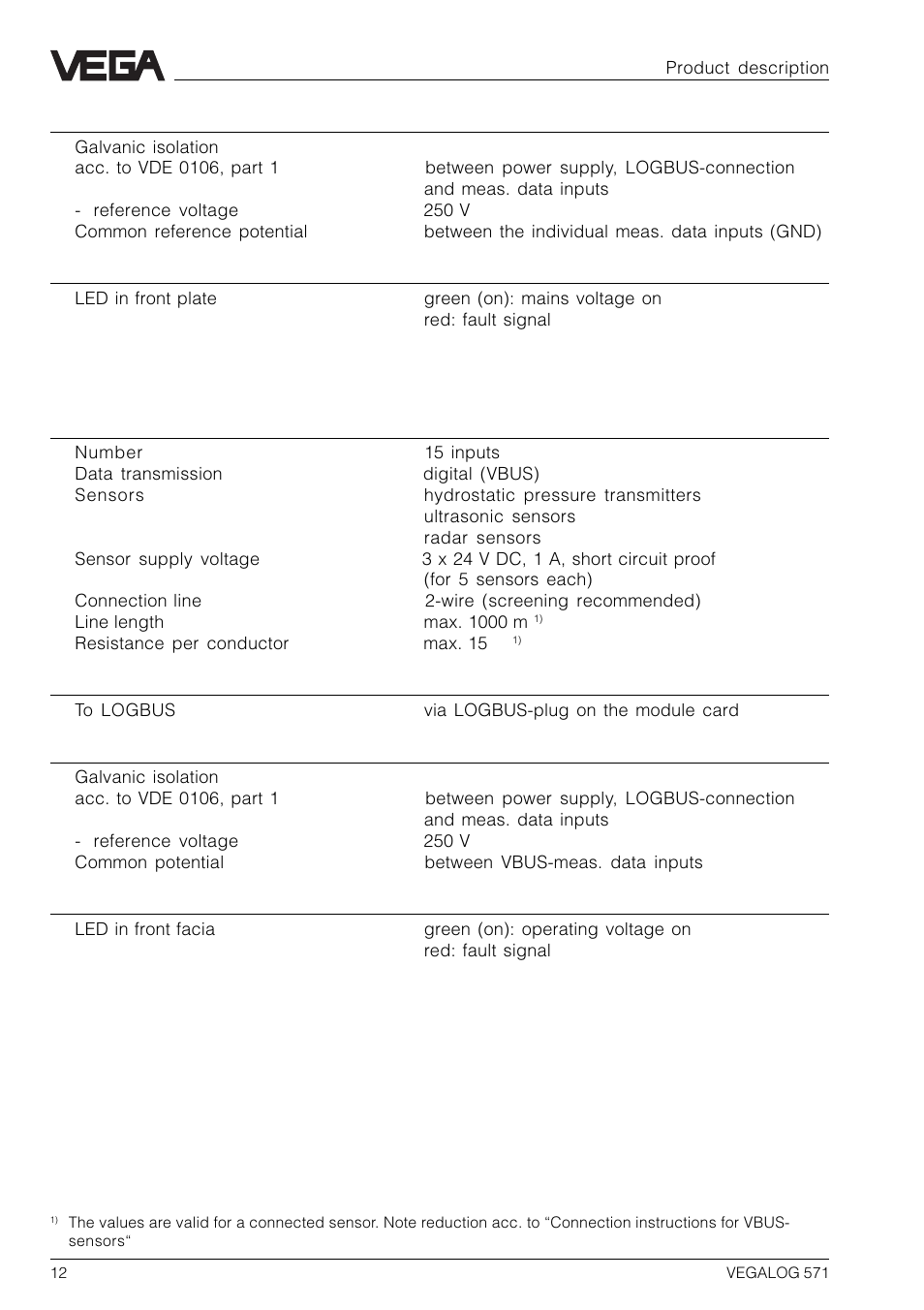 VEGA VEGALOG 571 User Manual | Page 12 / 48