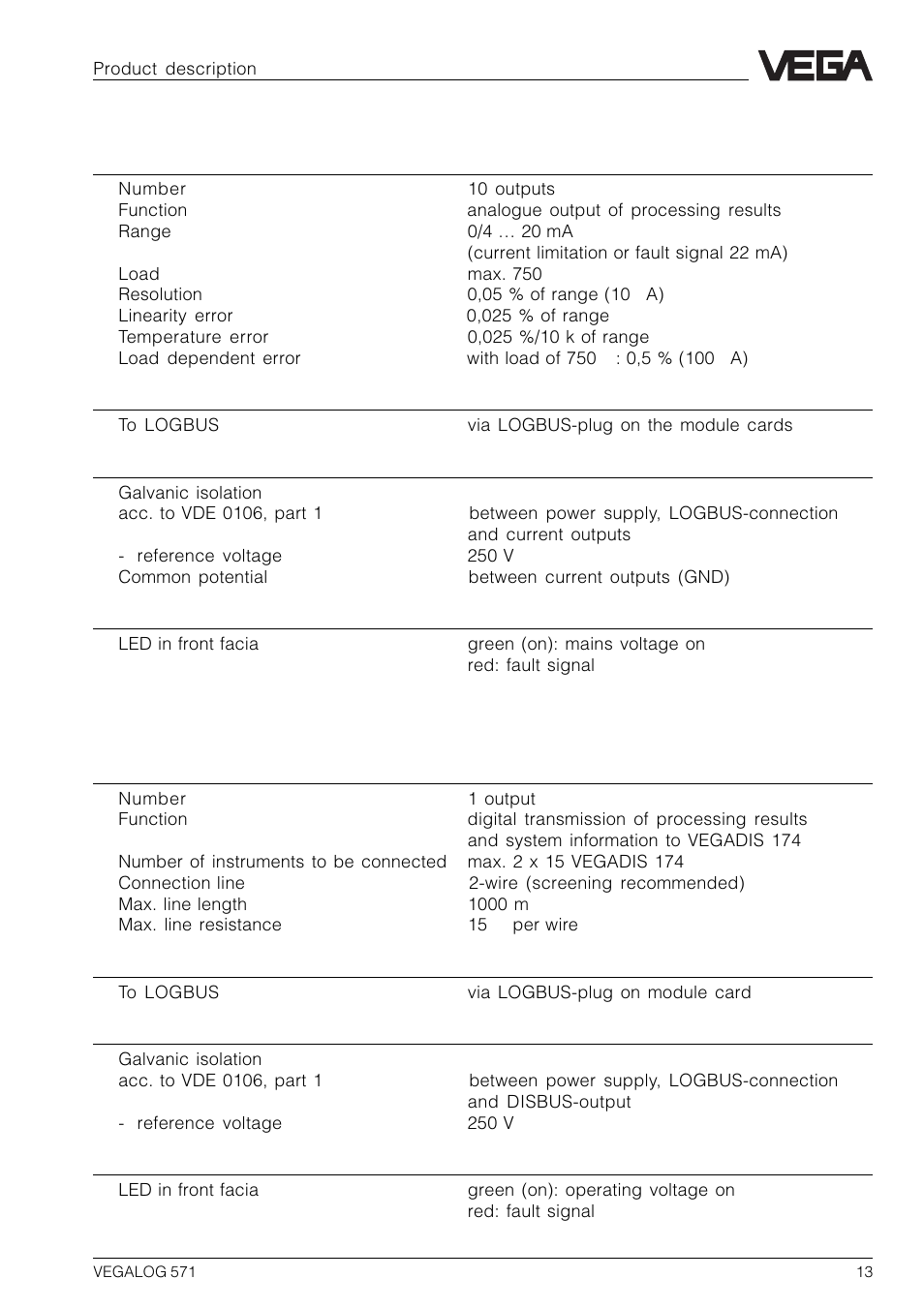 VEGA VEGALOG 571 User Manual | Page 13 / 48