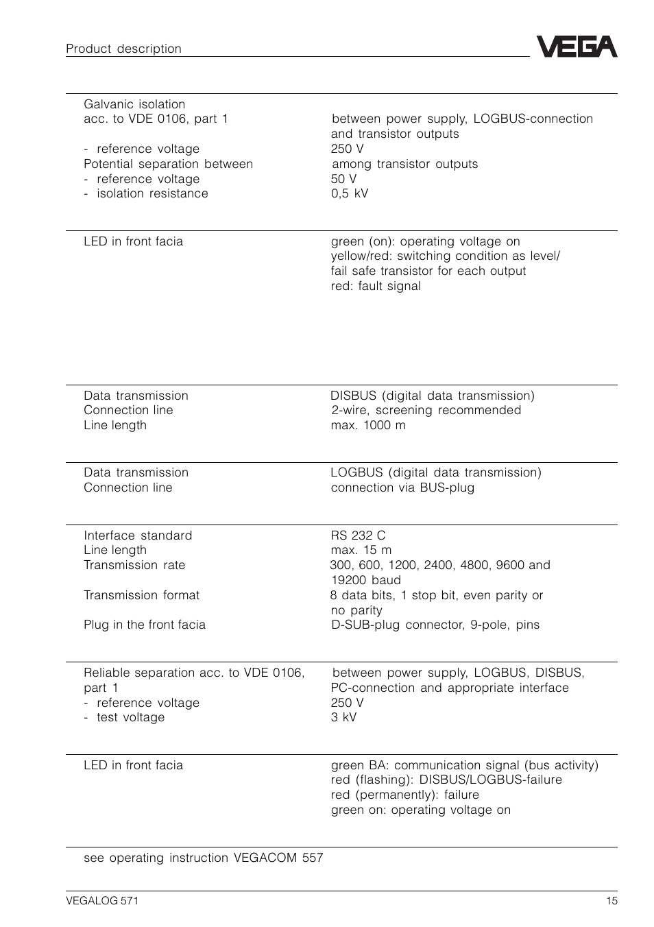 VEGA VEGALOG 571 User Manual | Page 15 / 48