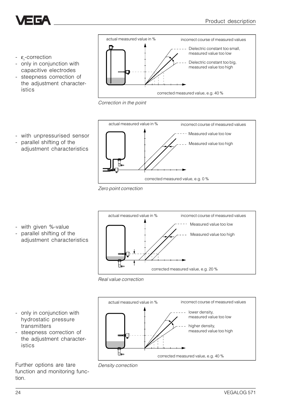 Options, Correction in the point - ε | VEGA VEGALOG 571 User Manual | Page 24 / 48