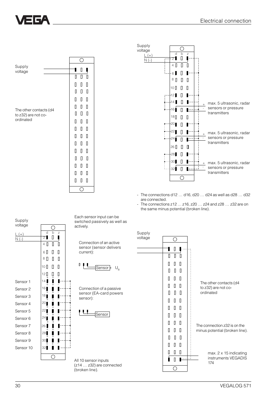 4 connection plans, Ad-card, Cpu-card | Ea-card ev-card, Electrical connection | VEGA VEGALOG 571 User Manual | Page 30 / 48