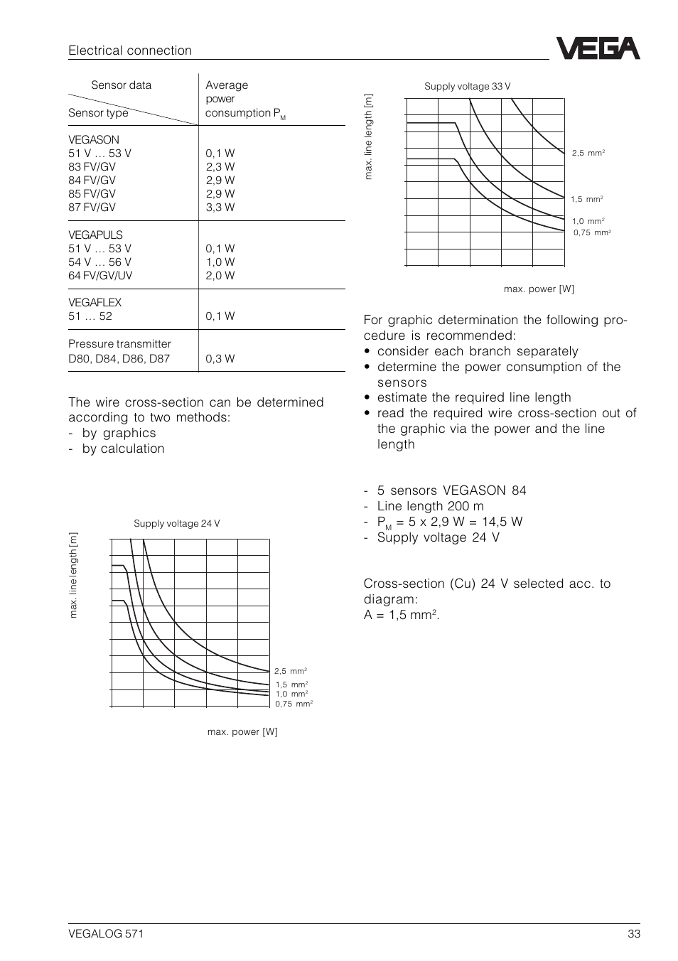 Electrical connection | VEGA VEGALOG 571 User Manual | Page 33 / 48