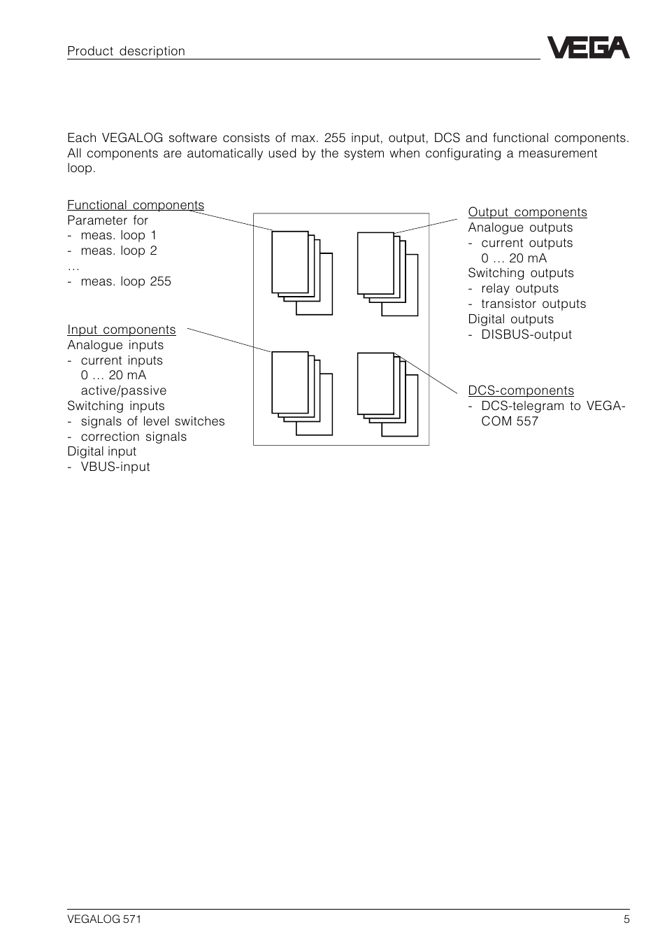 2 software, Software components | VEGA VEGALOG 571 User Manual | Page 5 / 48