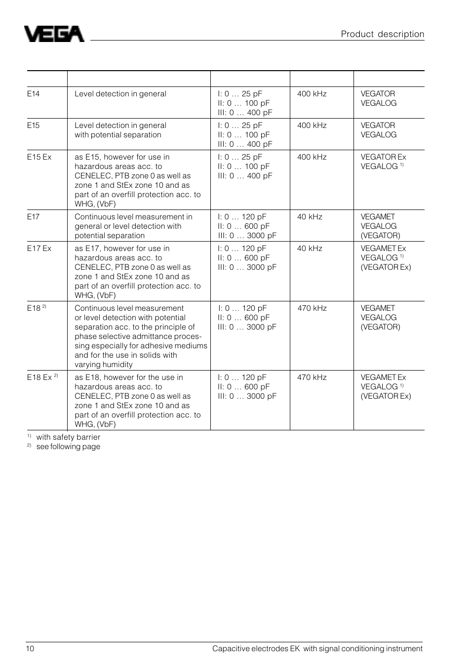 VEGA Capacitive electrodes EK … with signal conditioning instrument User Manual | Page 10 / 36