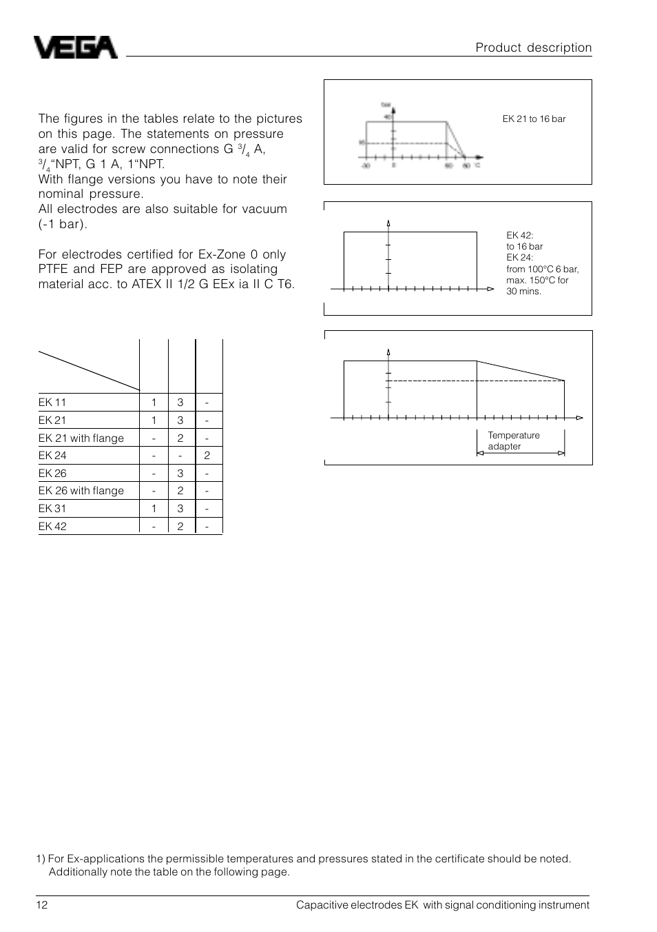 Product temperature and operating pressure, Product description | VEGA Capacitive electrodes EK … with signal conditioning instrument User Manual | Page 12 / 36