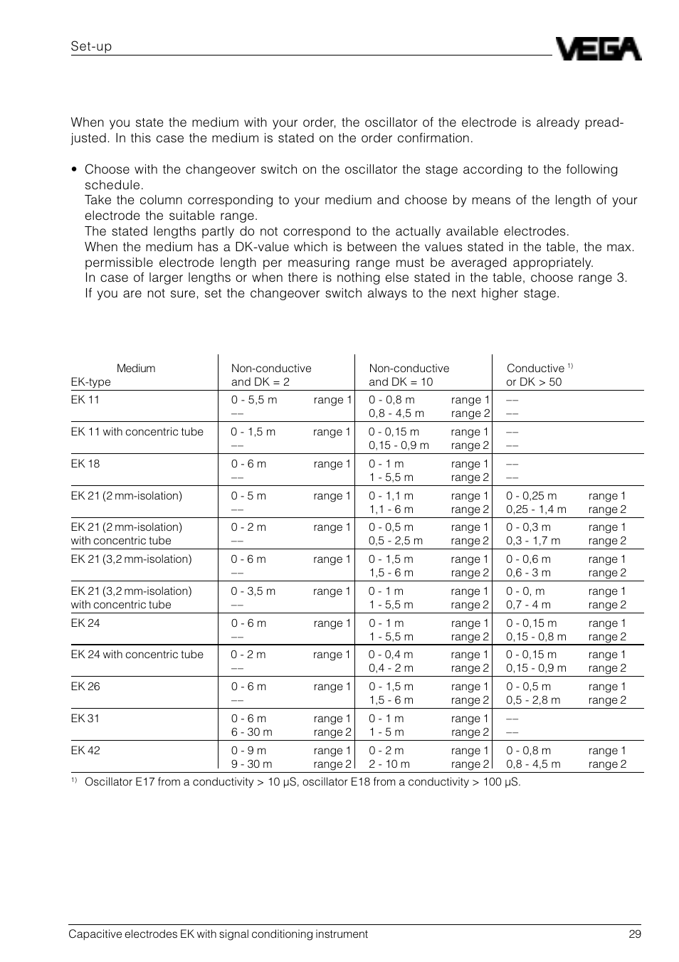 3 continuous level measurement | VEGA Capacitive electrodes EK … with signal conditioning instrument User Manual | Page 29 / 36