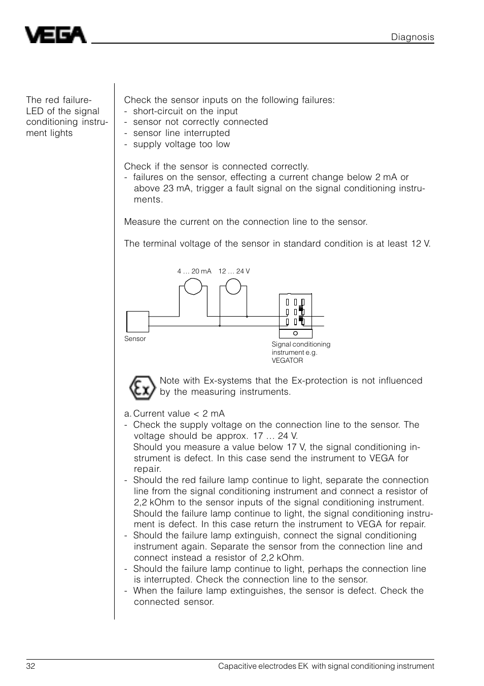 4 failure removal, Failure measure, failure removal | VEGA Capacitive electrodes EK … with signal conditioning instrument User Manual | Page 32 / 36
