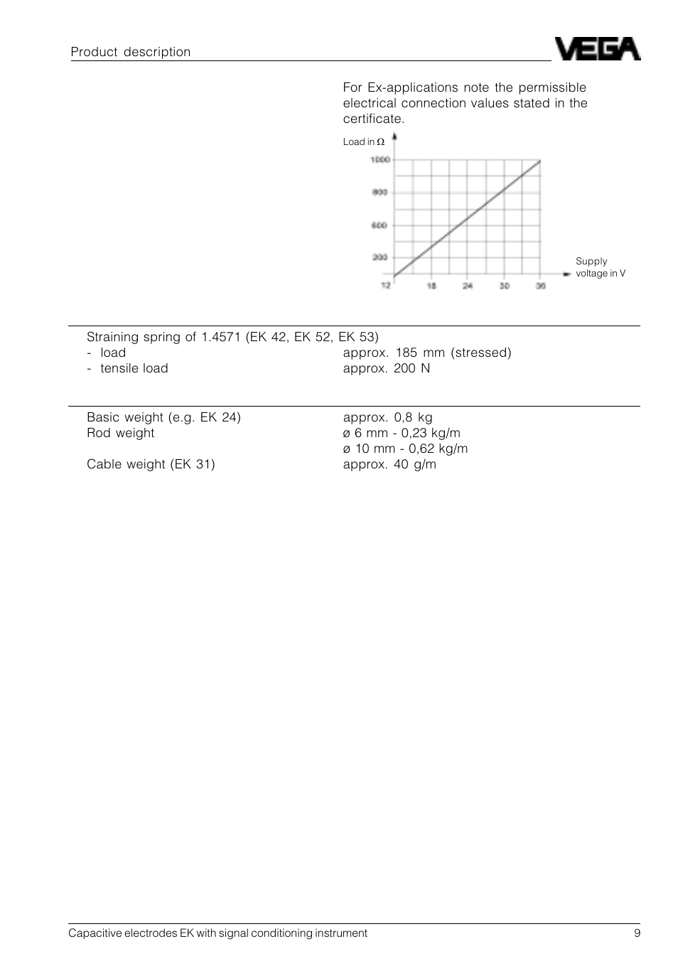 VEGA Capacitive electrodes EK … with signal conditioning instrument User Manual | Page 9 / 36
