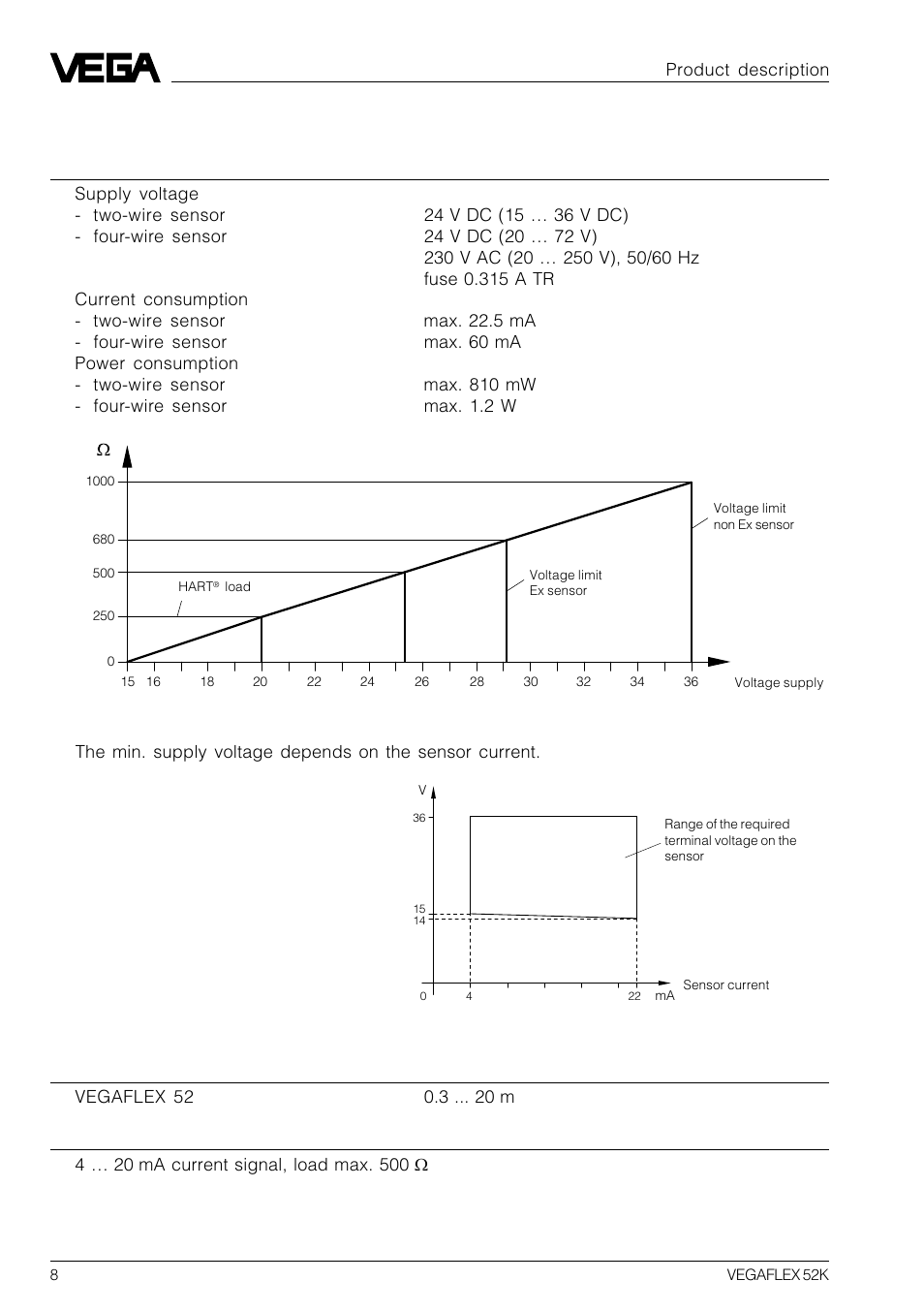 5 technical data | VEGA VEGAFLEX 52K User Manual | Page 8 / 32