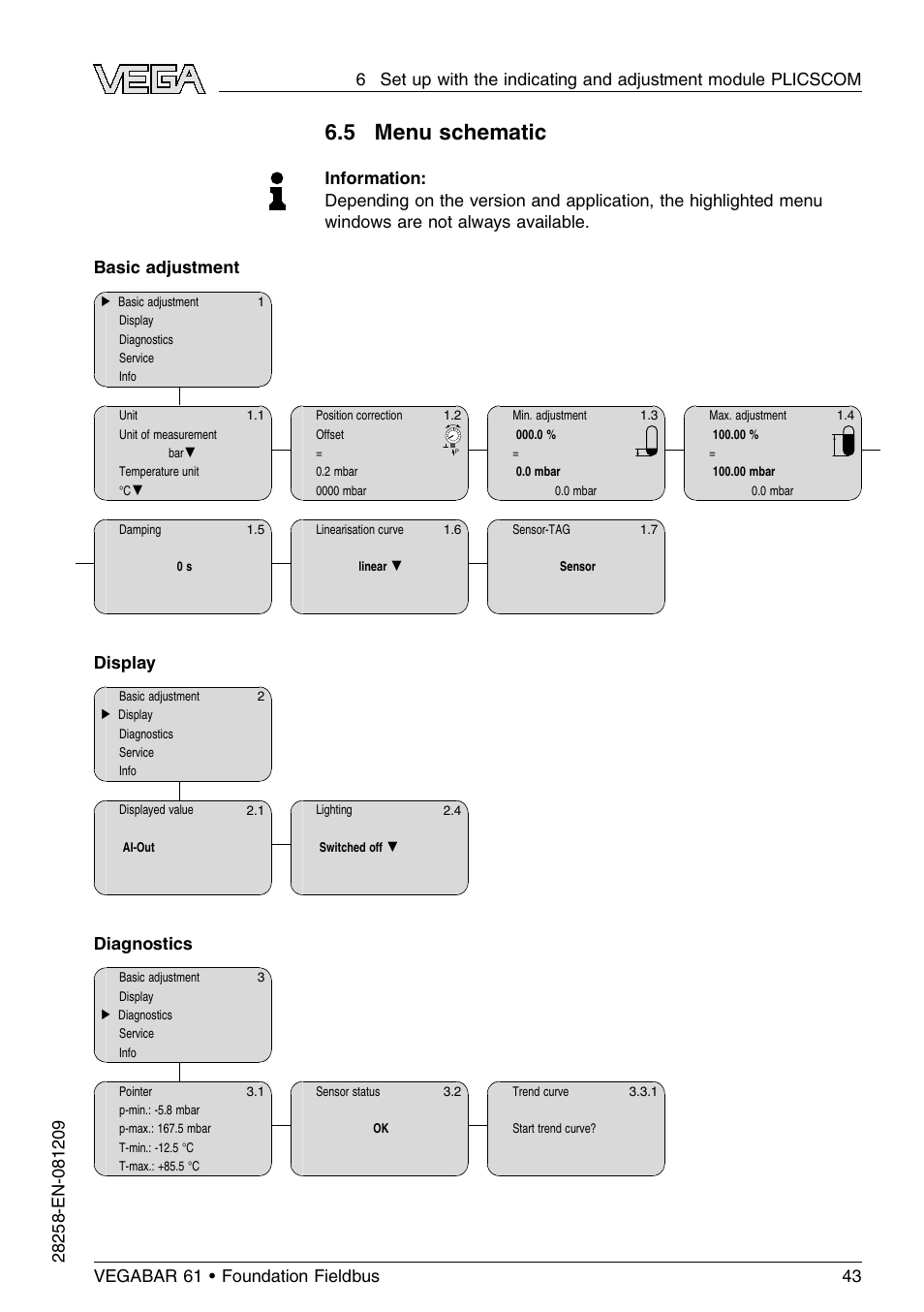 5 menu schematic, Display, Diagnostics | VEGA VEGABAR 61 Foundation Fieldbus User Manual | Page 43 / 84