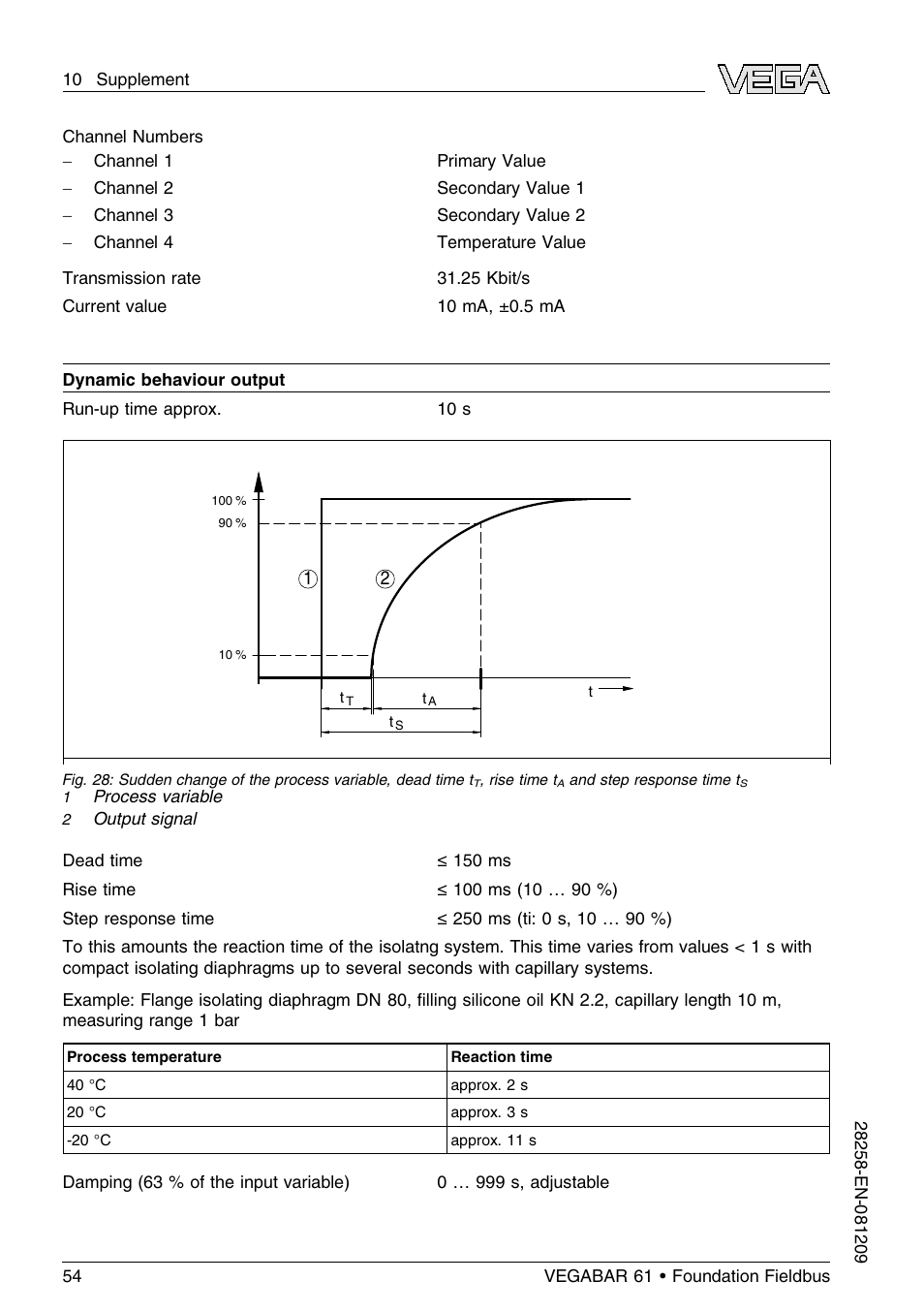 VEGA VEGABAR 61 Foundation Fieldbus User Manual | Page 54 / 84