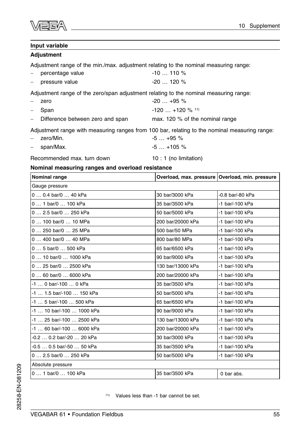 VEGA VEGABAR 61 Foundation Fieldbus User Manual | Page 55 / 84