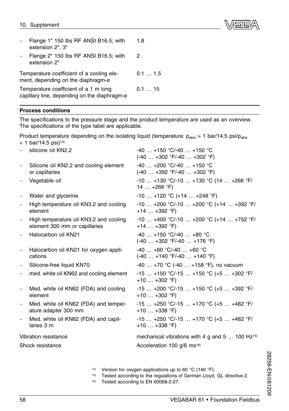 VEGA VEGABAR 61 Foundation Fieldbus User Manual | Page 58 / 84