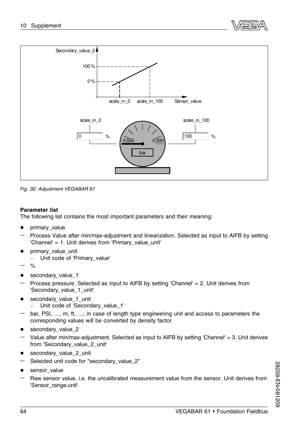 VEGA VEGABAR 61 Foundation Fieldbus User Manual | Page 64 / 84